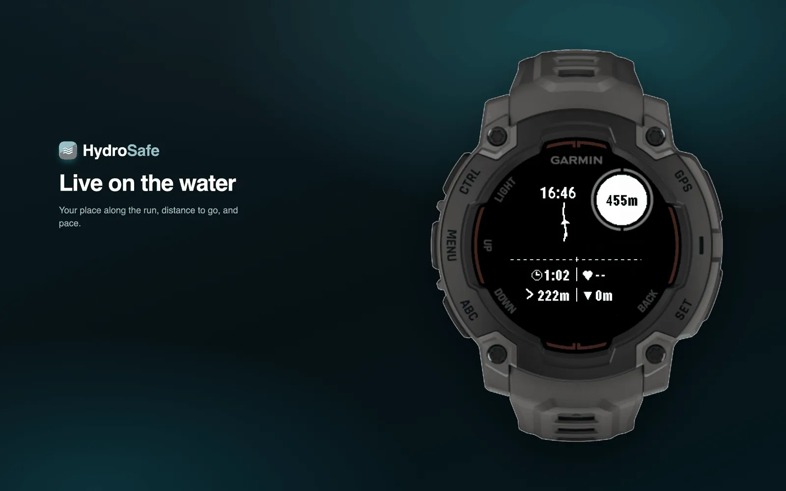 HydroSafe's live run view on the Garmin Instinct E, showing the paddler's position along the section, distance remaining, and pace.